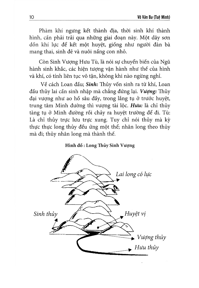 QUYẾT ĐỊA TINH THƯ - PHÚ - ĐỒ HÌNH - TẢ AO - HUYỀN CƠ MẬT GIÁO - Võ Văn Ba