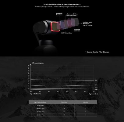NDPL-Set-(ND8PL-ND16PL-ND32PL-ND64PL)-OSMO POCKET-POCKET-2 FILTER-pgytech-1