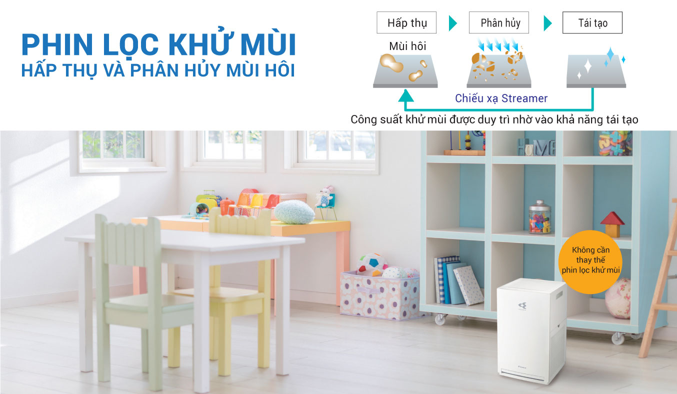 [Mới 2022] Máy Lọc Không Khí DAIKIN MC30YVM7 Chính Hãng Dành Cho Phòng 23m2 - Hàng Chính Hãng