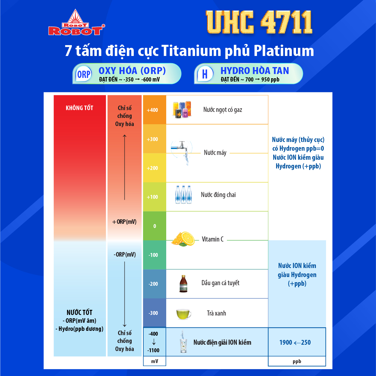 Máy Lọc Nước Điện Giải Ion Kiềm ROBOT UHC 4711 - Hàng Chính Hãng