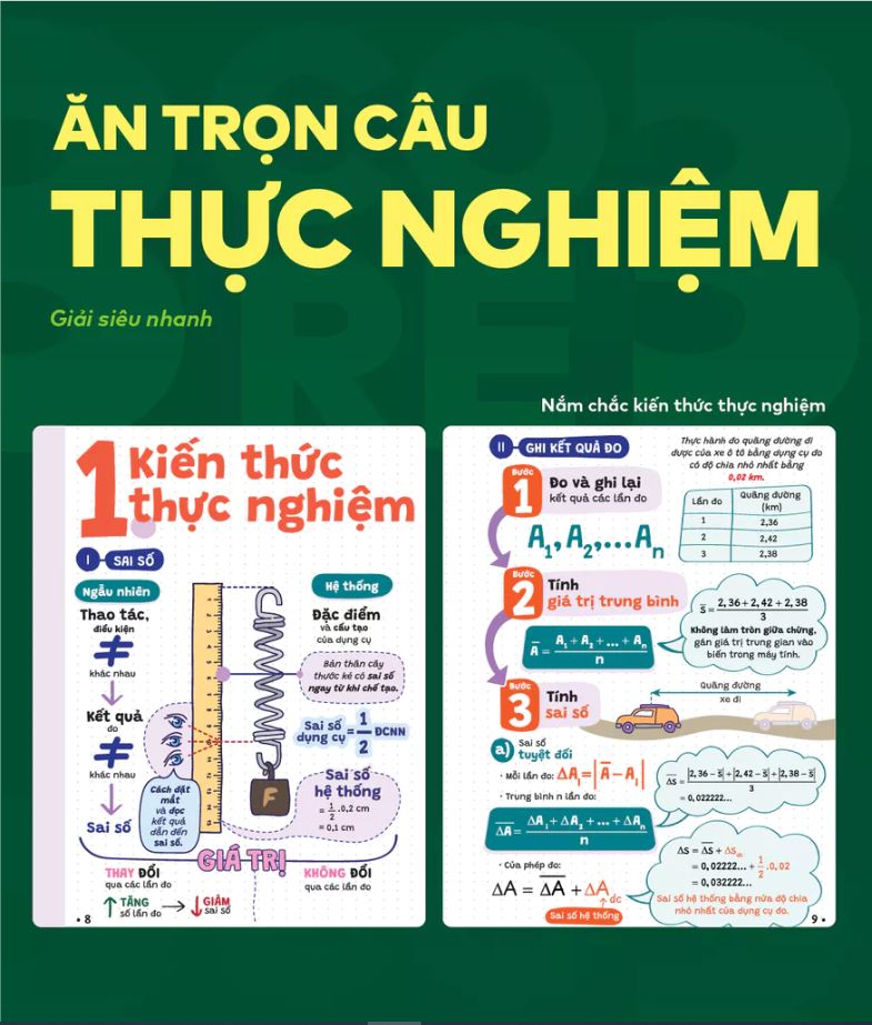 P.H.A.O (Pro Hacks for Academic Overload) Vật Lý Ôn luyện thi tốt nghiệp THPT ĐGNL - WinEdu