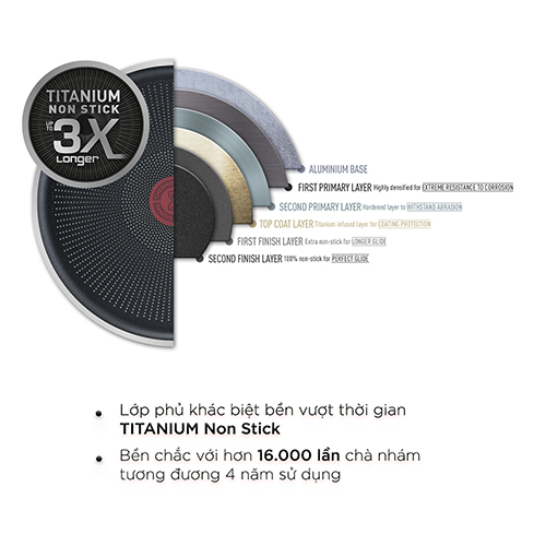 Nồi chống dính nắp kính Tefal Day By Day (20cm/22cm) - Hàng chính hãng