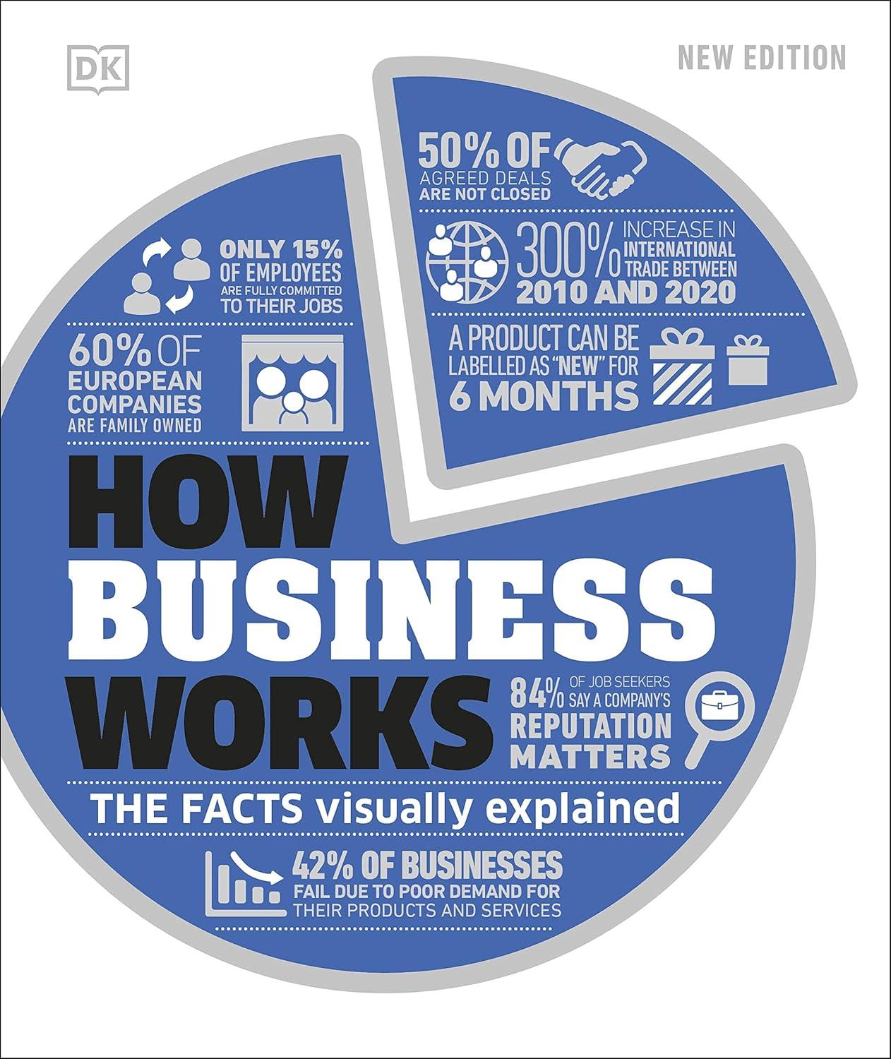 Sách ngoại văn: How Business Works - The Facts Visually Explained