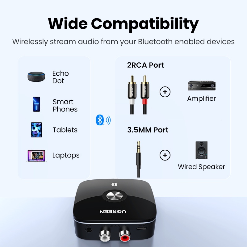 Thiết bị nhận Bluetooth 5.1 Ugreen 40759 dùng cho Loa, Amply , có APTX HD Chính Hãng CM106 ( có tính năng bảo mật ) hàng chính hãng