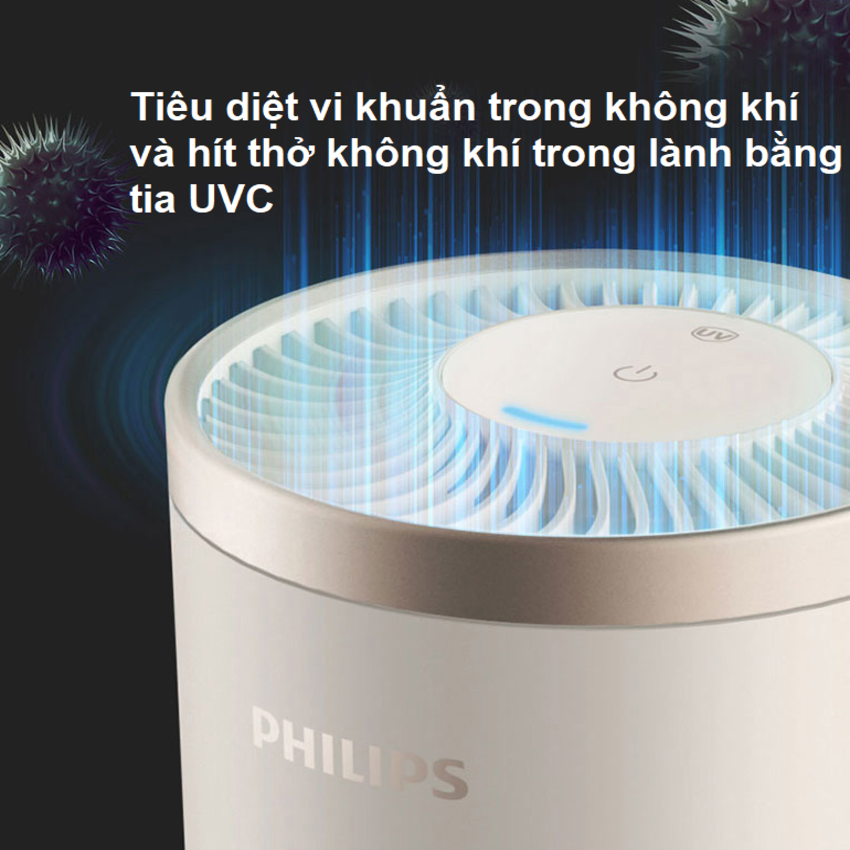 Máy khử mùi, lọc không khí dạng cốc thương hiệu Hà Lan cao cấp Philips S3601 Và S3602 - Hàng Nhập Khẩu
