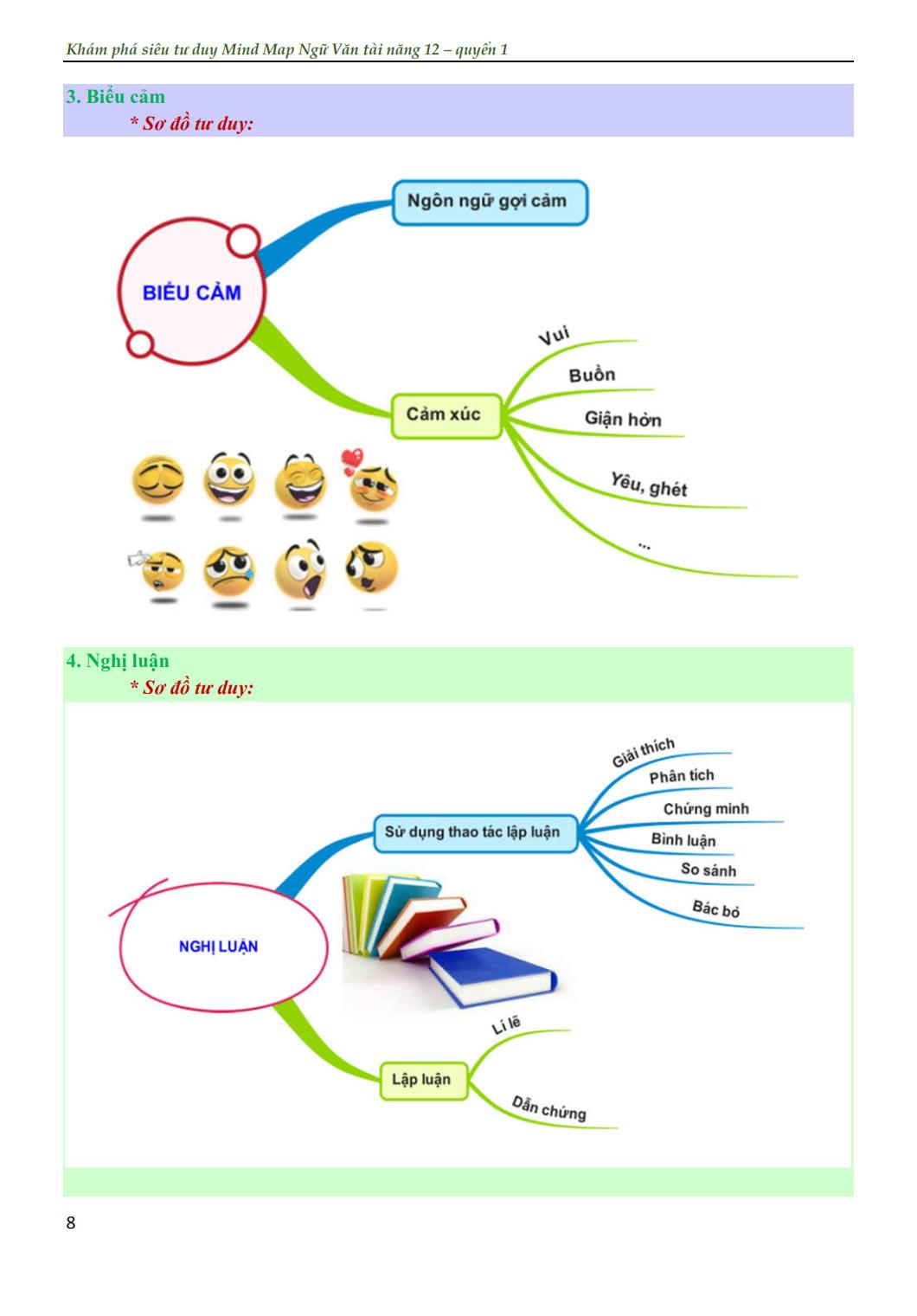 Khám Phá Siêu Tư Duy Mind Map Ngữ Văn Tài Năng 12 (Quyển 1)