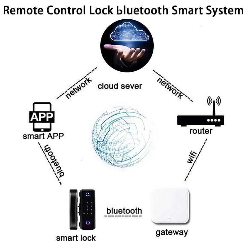 TTlock Cổng kết nối khóa thông minh G2 app tiếng việt dễ sử dụng