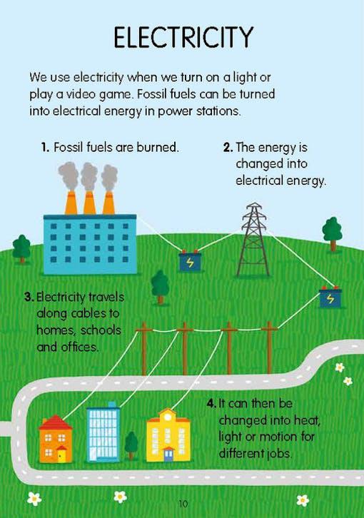 Sách ngoại văn: We Go Eco - The Energy We Use