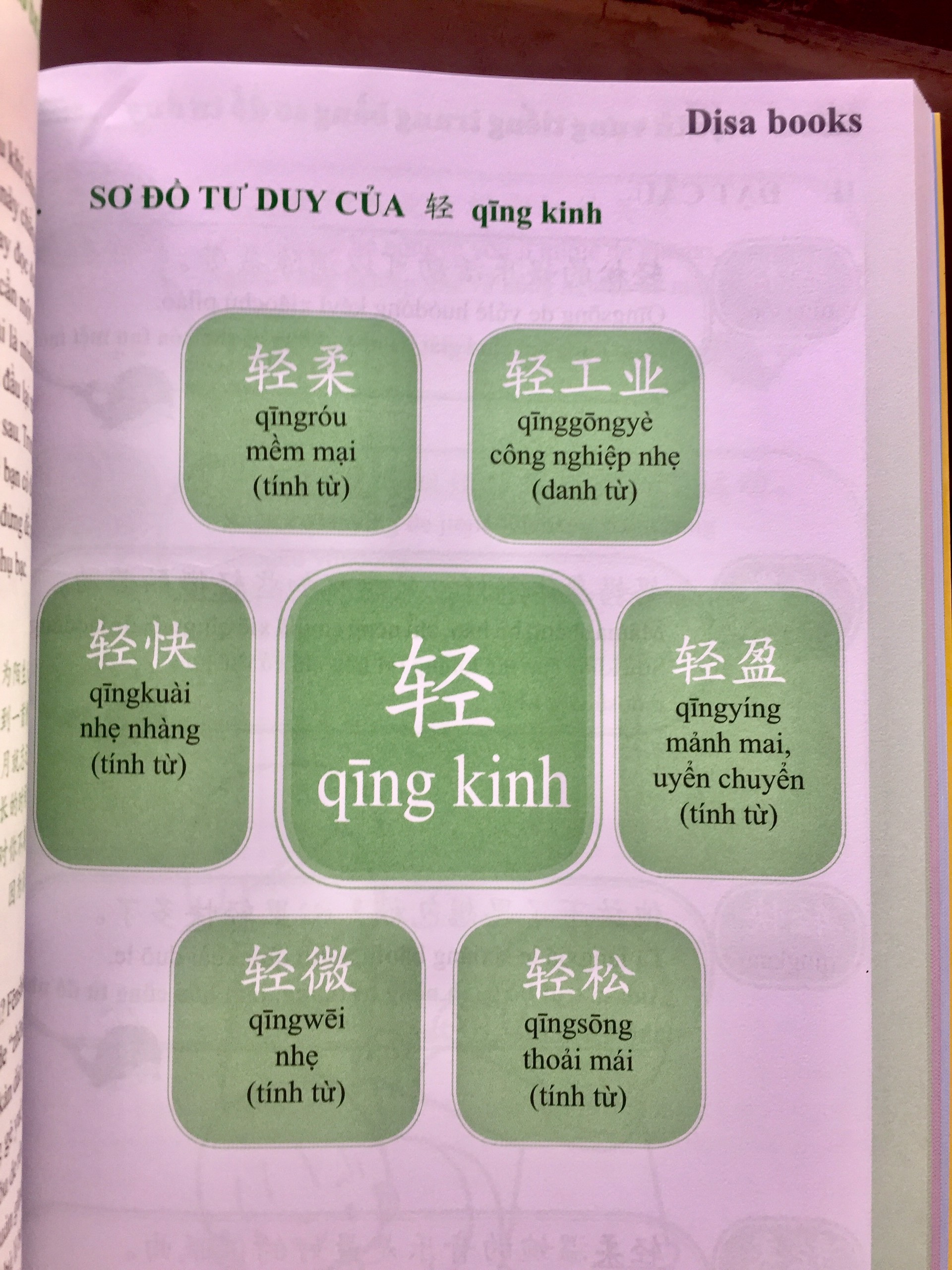 Combo 2 sách Luyện giải đề thi HSK cấp 4 có mp3 nge +Học tiếng Trung bằng Sơ Đồ Tư Duy+DVD tài liệu