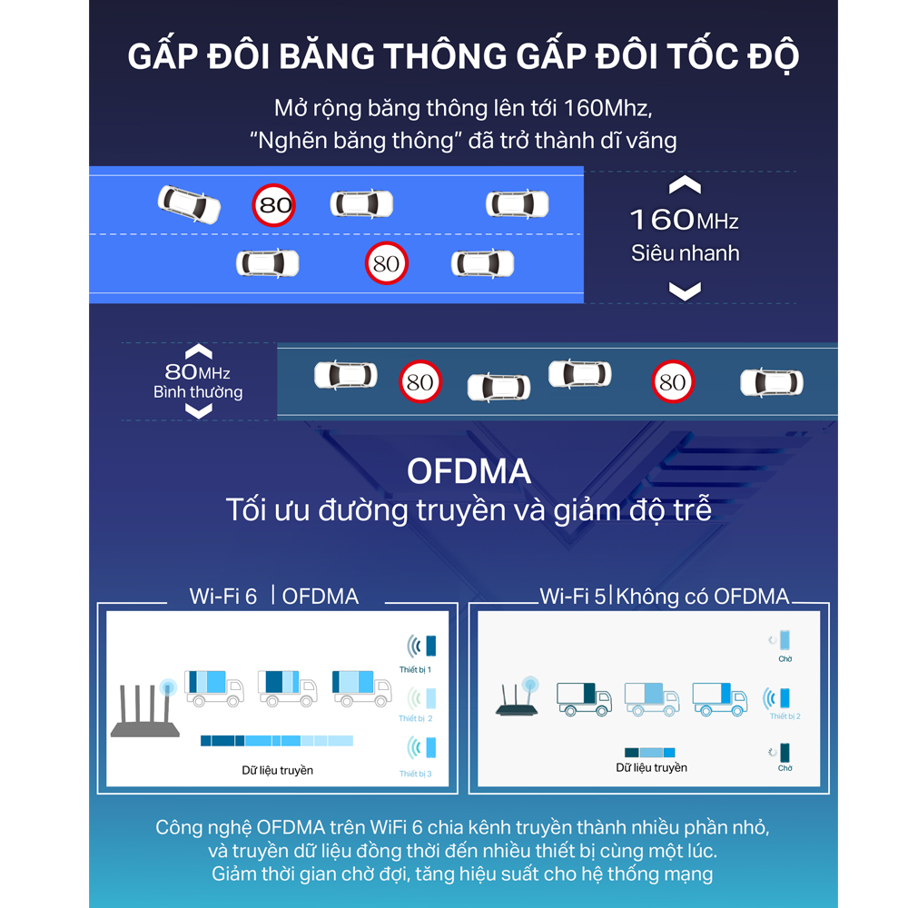 Bộ Phát Router WiFi 6 TP-Link Archer AX12 Băng Tần Kép AX1500 - Hàng Chính Hãng