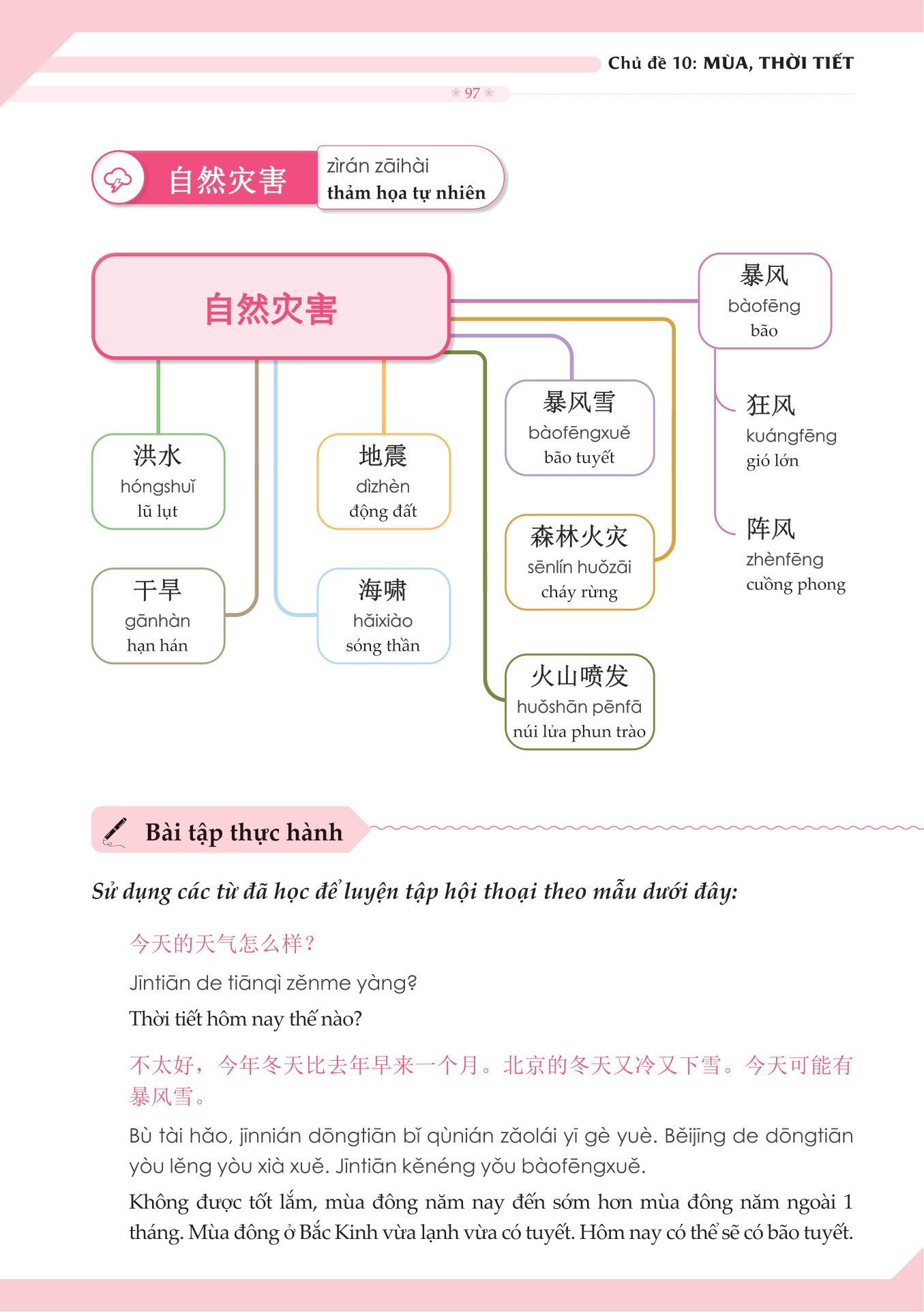 Mindmap Từ Vựng Tiếng Trung Theo Giáo Trình Hán Ngữ