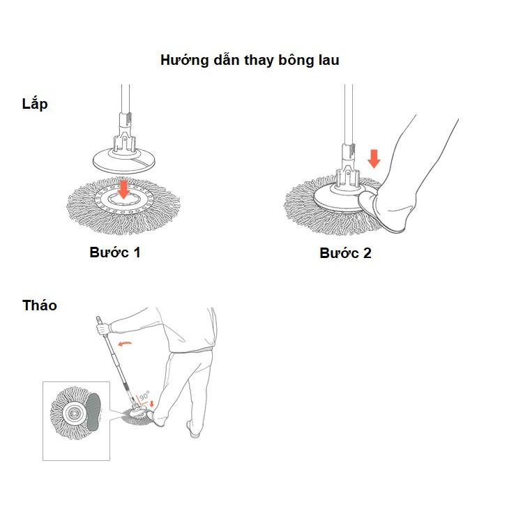 Bộ 2 bông lau nhà thay thế cho Mini Spin Mop Lock&Lock ETM451