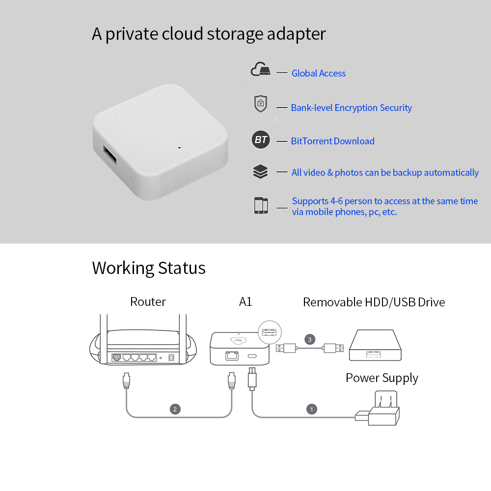 Ổ cứng NasCloud A1 SSD/Pendrive 256MB LPDDR lưu trữ cá nhân, dung lượng lớn