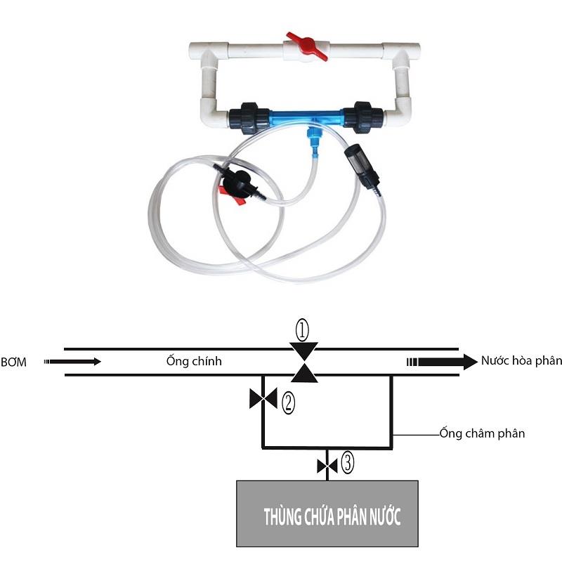 Bộ châm phân Venturi 21mm kèm dây hút van điều chỉnh và lọc