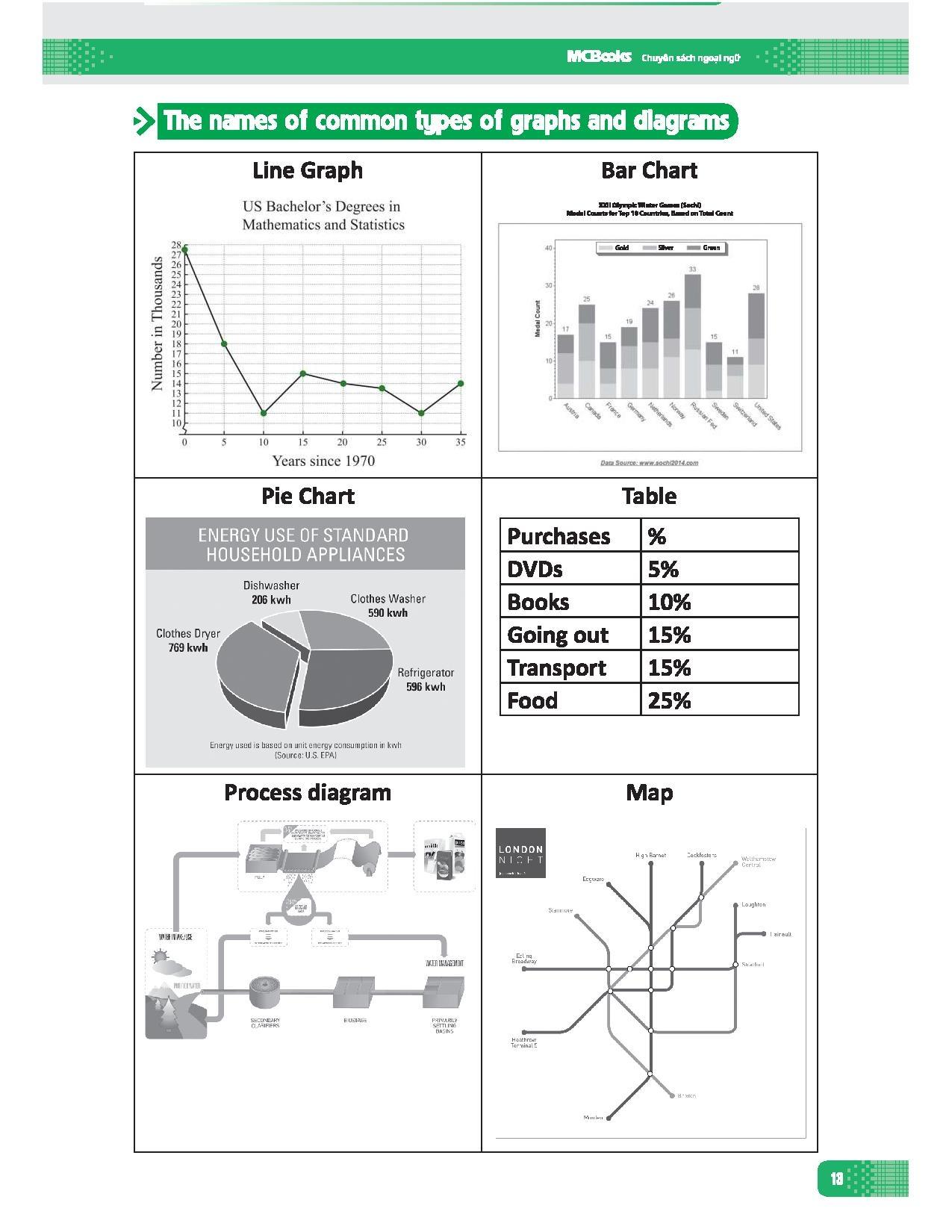 Ielts Writing Step By Step (Bộ Sách Ielts Mike)