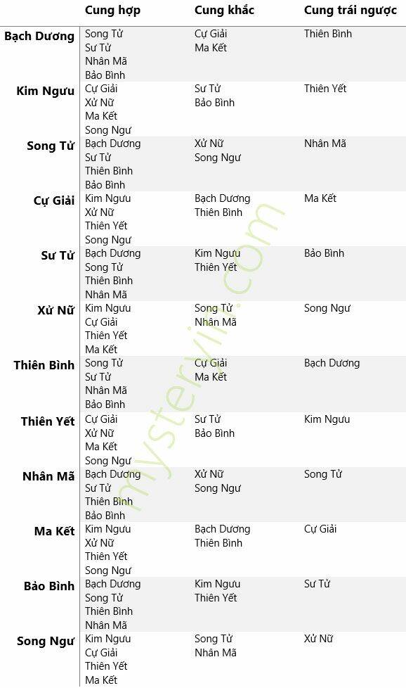 12 cung hoàng đạo vui chapter 10 4