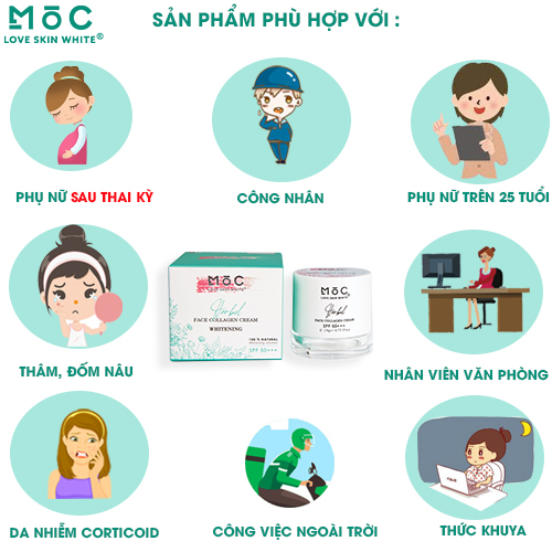 KEM DƯỠNG TRẮNG, TÁI TẠO, TRẺ HÓA, LÃO HÓA - COLLAGEN 20G - MỘC