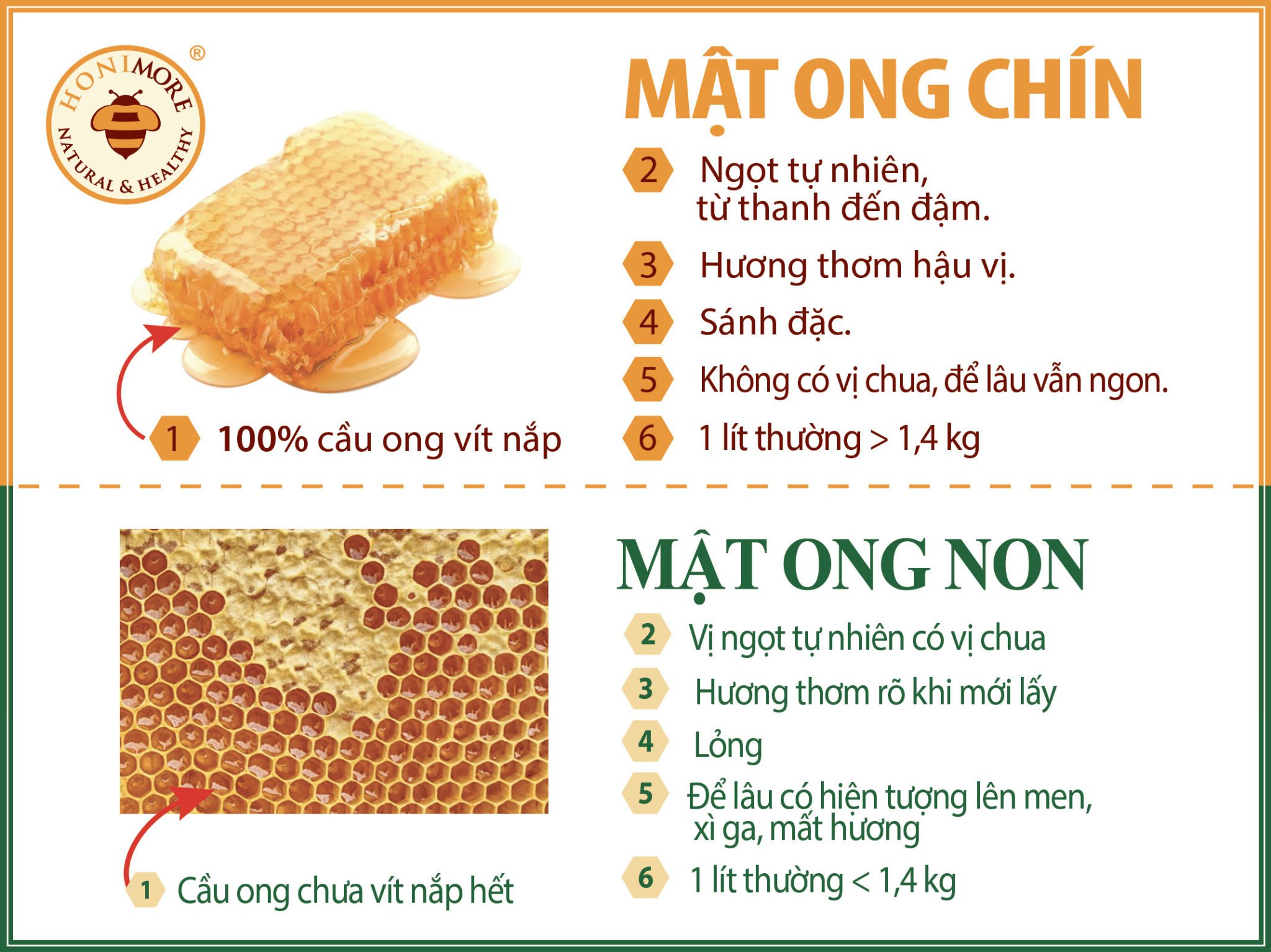 - 100% Mật ong chín Honimore