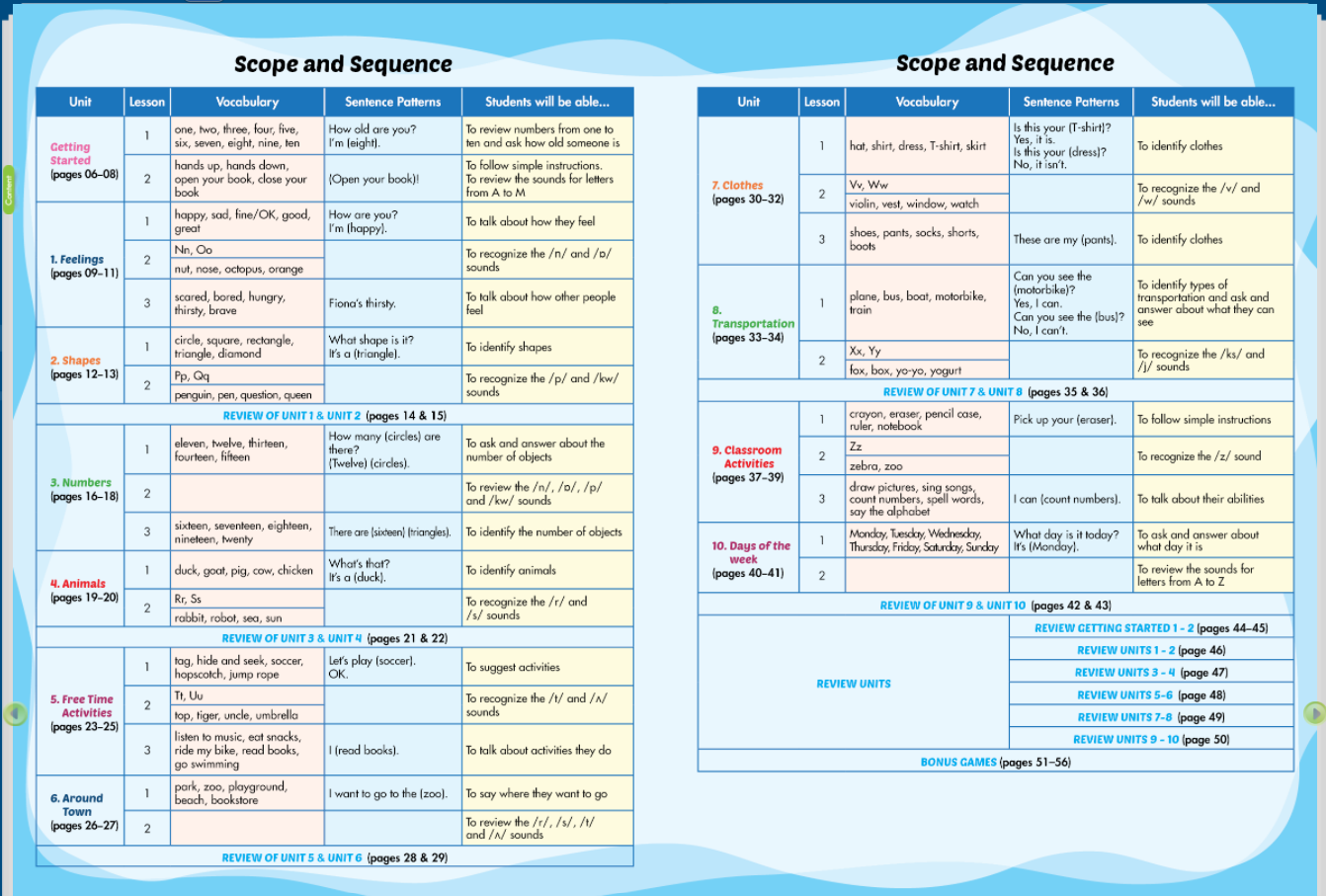 i-Learn Smart Start Listening & Speaking 2 - Ứng dụng phần mềm tương tác sách học sinh