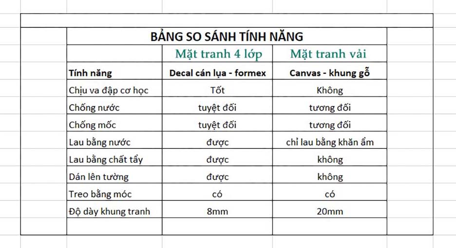 Tranh động lực trang trí văn phòng làm việc - Tập hợp cùng nhau là điểm bắt đầu. Gắn bó cùng nhau là tiến triển. Làm việc cùng nhau là thành công - Henry Ford - DL054