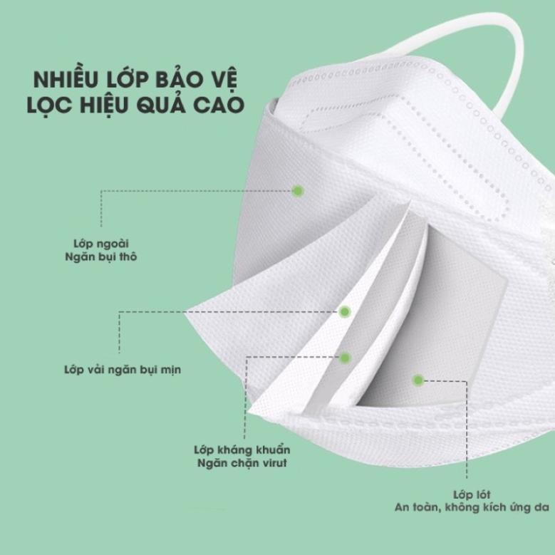 Khẩu Trang KF94 Like Mask, Hàng Đẹp Giá Sỉ