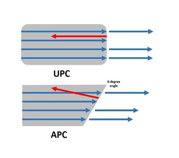 Dây nhảy quang LC UPC to LC APC Duplex Dây nhảy quang LC UPC to LC APC Duplex 3m sample - Xmethod Network - Hàng chính hãng