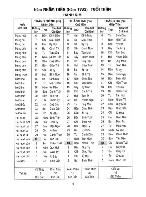 Sách - Lịch vạn niên 1932 - 2050 (Tái bản mới nhất) - MT