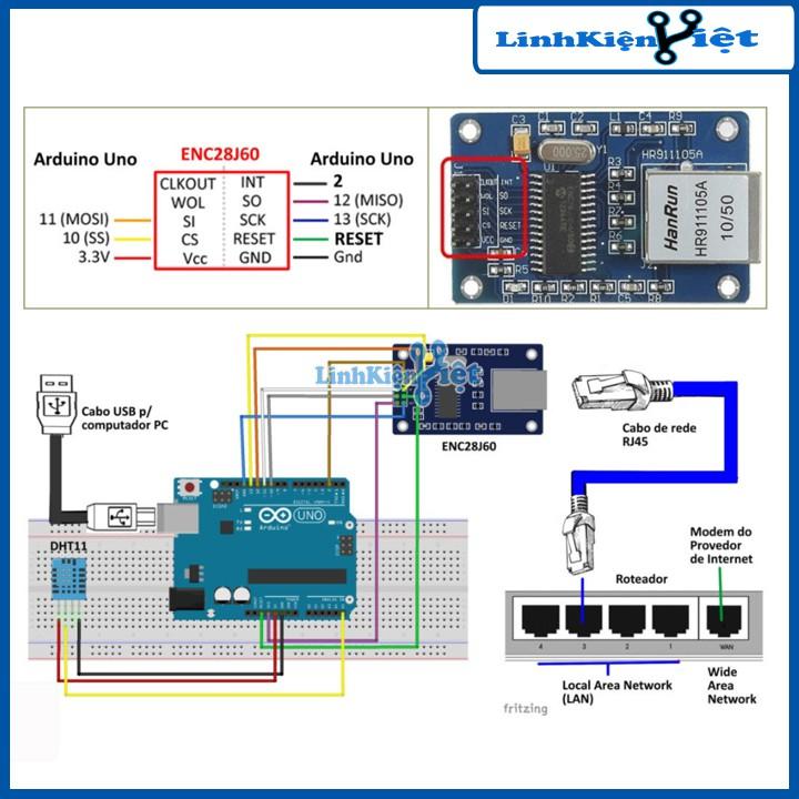 Module Ethernet Chíp ENC28J60 SPI