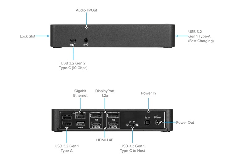 Dock Targus USB-C 100W PD DV4K HDMI – DOCK182USZ - Hàng Chính Hãng