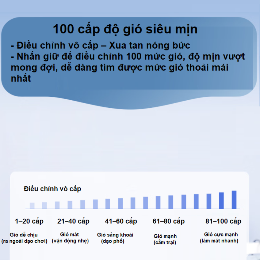 Quạt Mini USB Philips ACR4142MPF Chính Hãng, Pin Khủng 5000mAh, Gió Cực Mạnh. HÀNG CHÍNH HÃNG