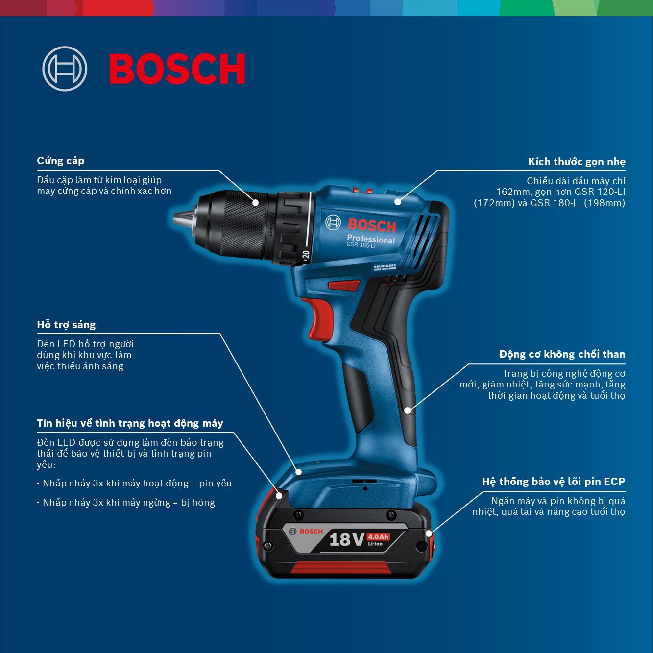 Máy khoan vặn vít dùng pin Bosch GSR 185-LI và Phụ kiện