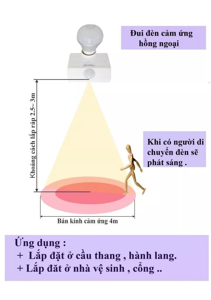 Đui đèn cảm biến hồng ngoại tự động sáng khi có người chuyển động