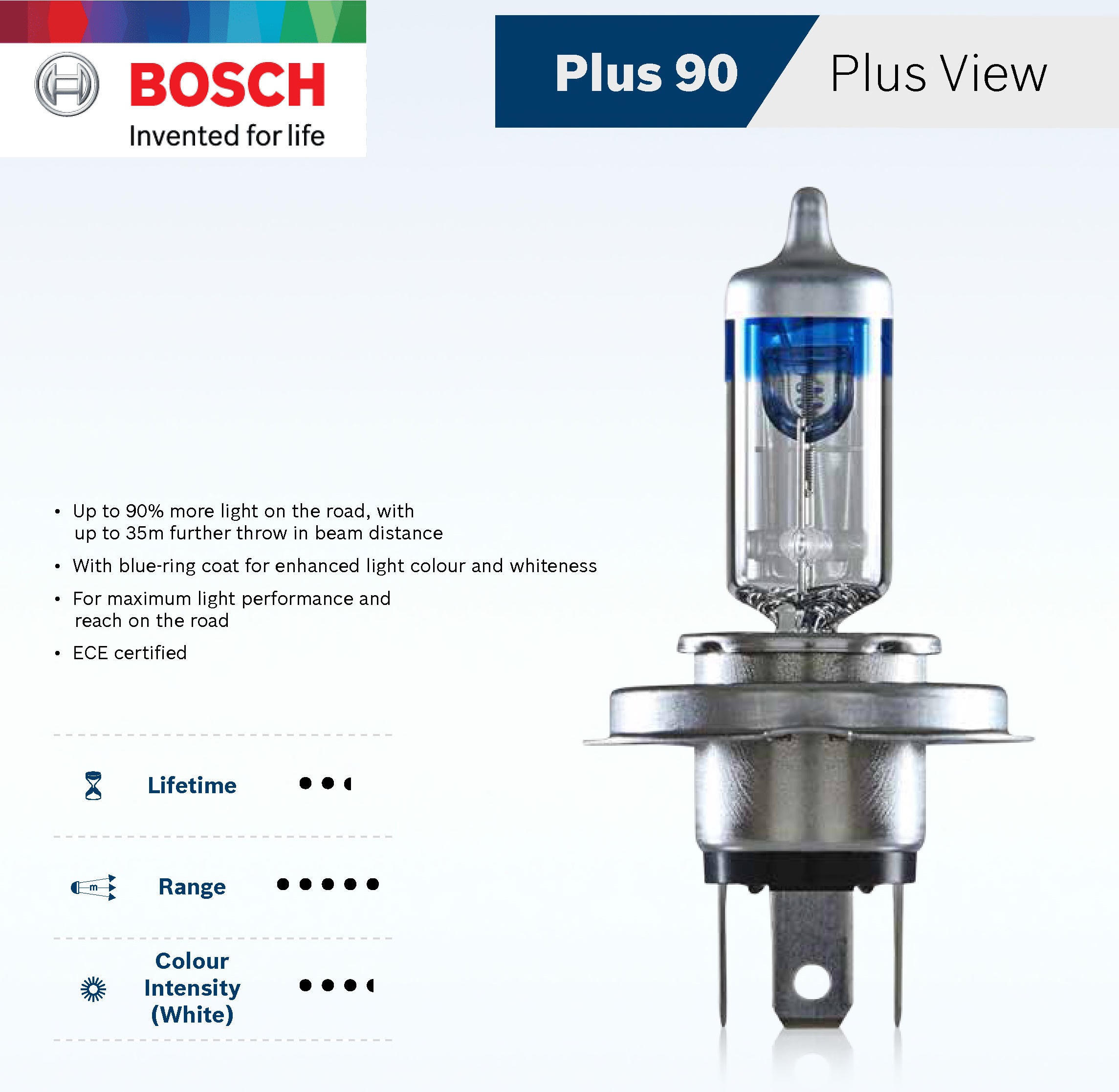 Bóng Đèn Tăng Sáng Bosch H4 12V 60/55W Plus +90%