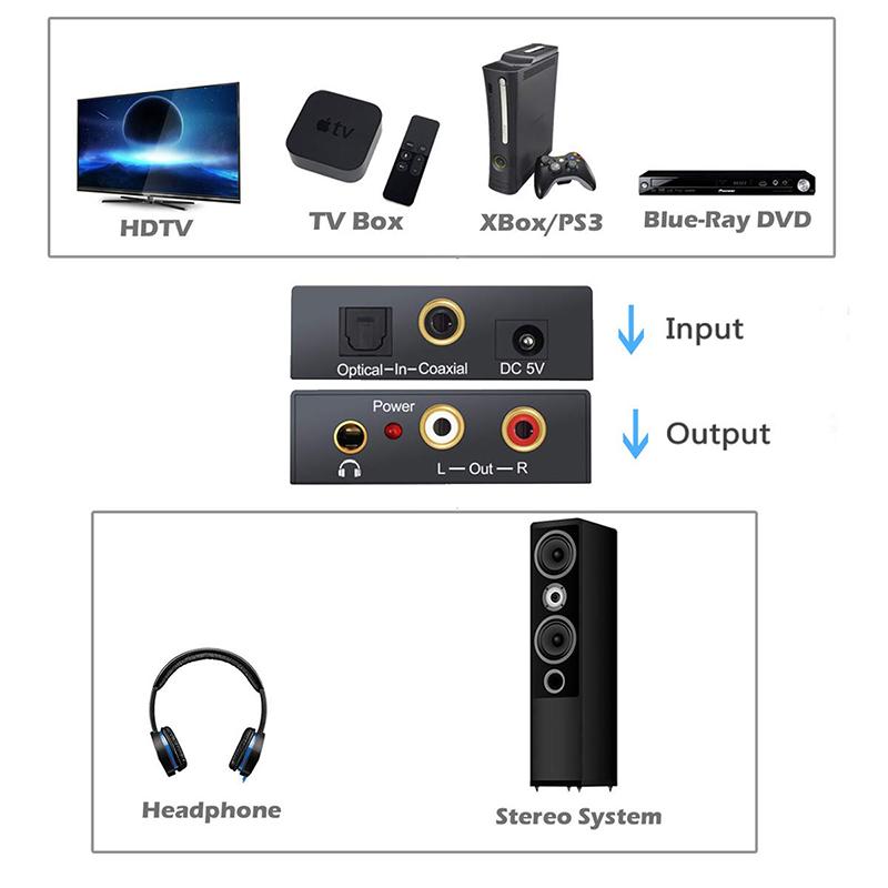 TOSLINK COAXIAL FIBER Sợi quang kỹ thuật số để tương tự Audio Aux 3,5mm Jack RCA L/R Converter SPDIF Bộ khuếch đại bộ giải mã âm thanh kỹ thuật số