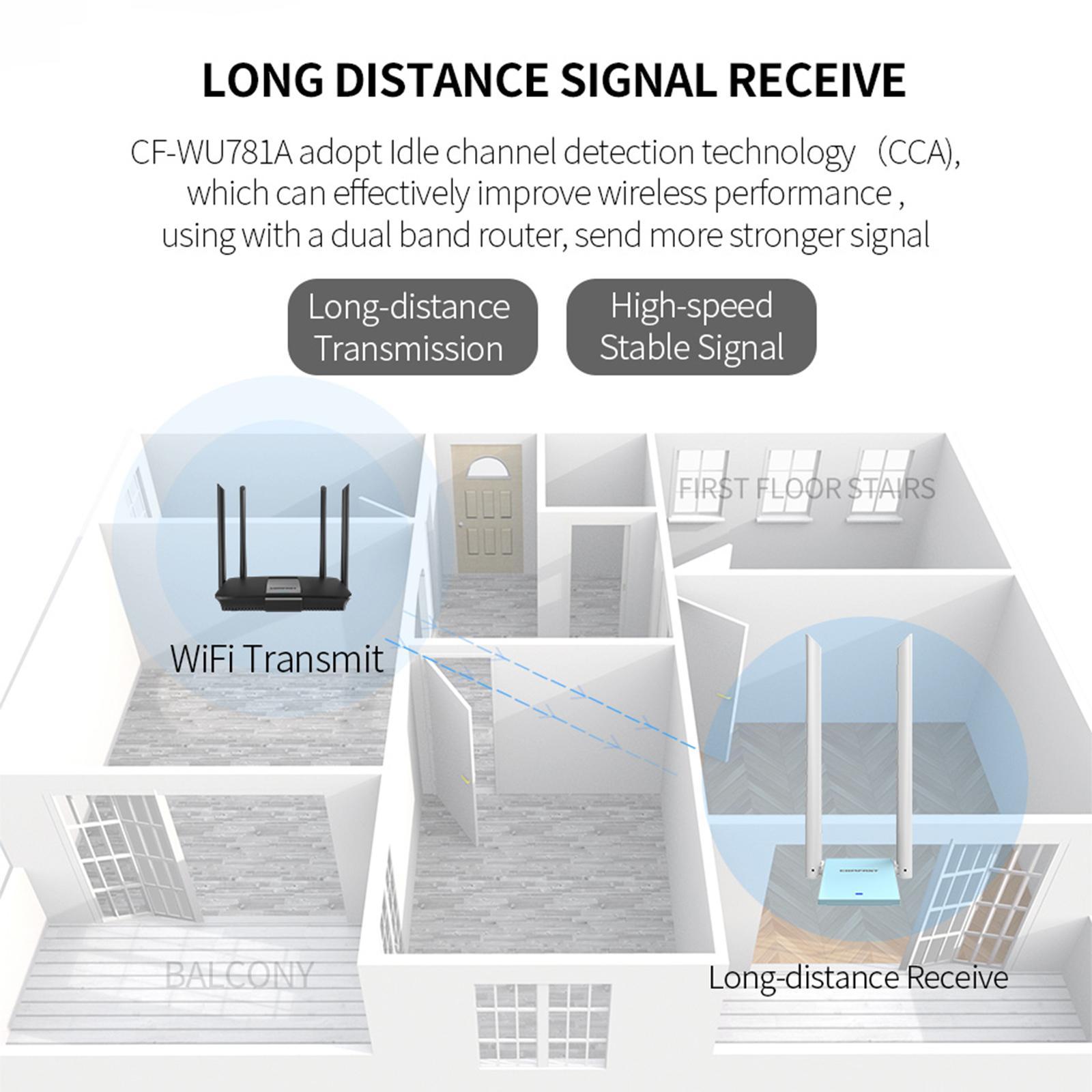 600Mbps Dual Band Wireless WiFi Adapter with Antennas Free Driver High Speed