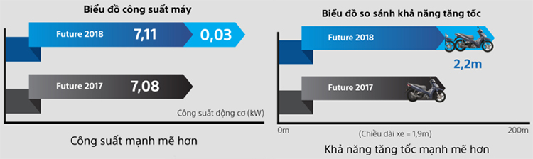 Xe Máy Honda Future Fi Vành Đúc - Đèn LED 2018