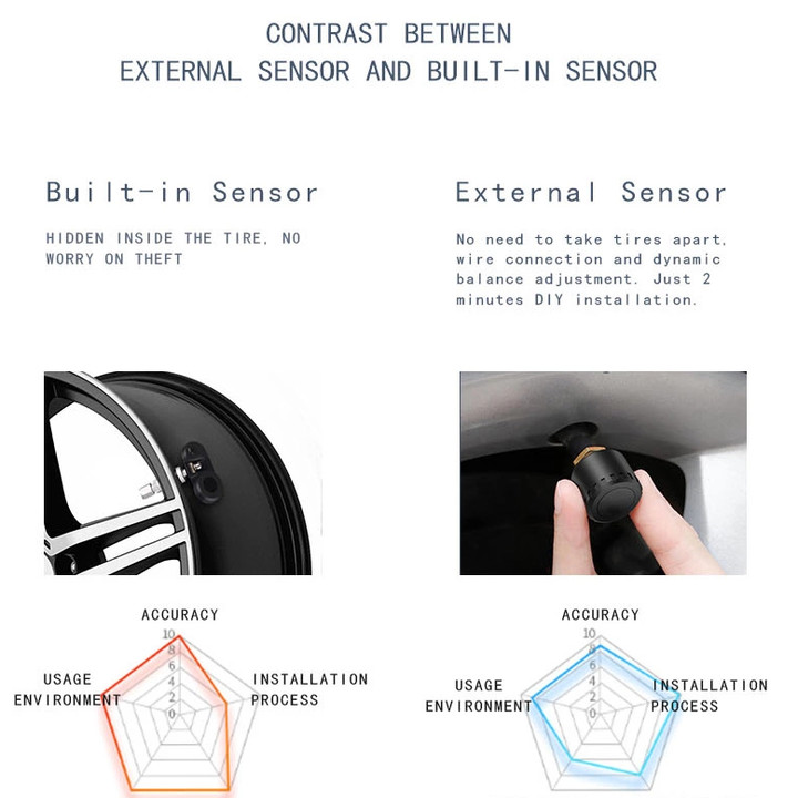 Cảm biến áp suất lốp dạng tẩu sạc gắn van trong ô tô TPMS C110