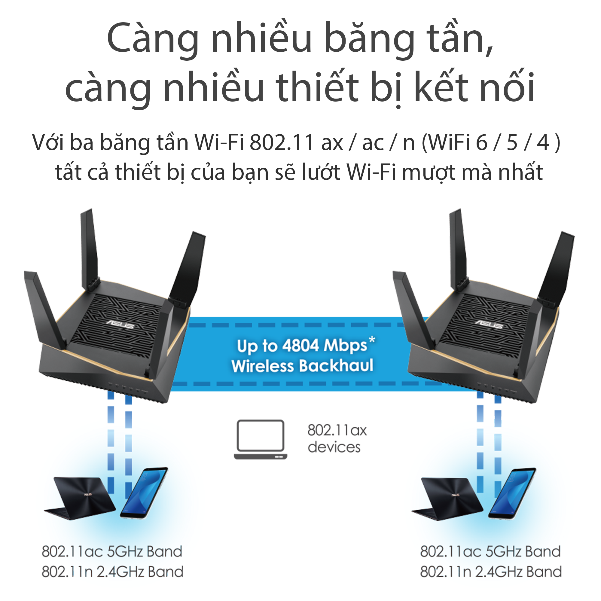 Router Wifi Mesh Asus RT-AX92U (2 Pack) 3 Băng Tần  AX6100 - Hàng Chính Hãng