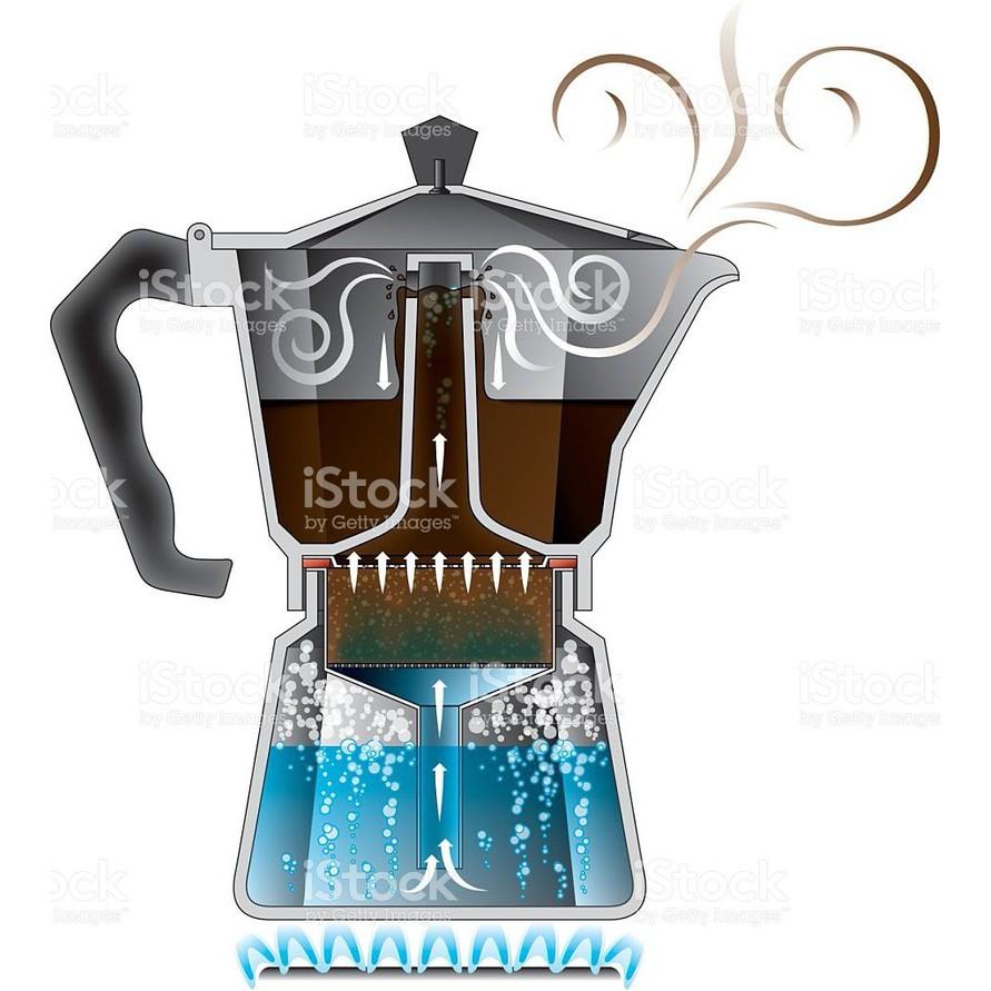 BÌNH PHA CAFE 300ml NHÔM cao cấp, ẤM PHA CÀ PHÊ KIỂU Ý DÁNG CỔ ĐIỂN SANG TRỌNG ĐẸP