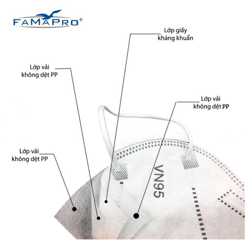 - COMBO 3 HỘP Khẩu trang y tế kháng khuẩn 4 lớp Famapro VN95/ Đạt chuẩn N95 - Giá Ưu Đãi