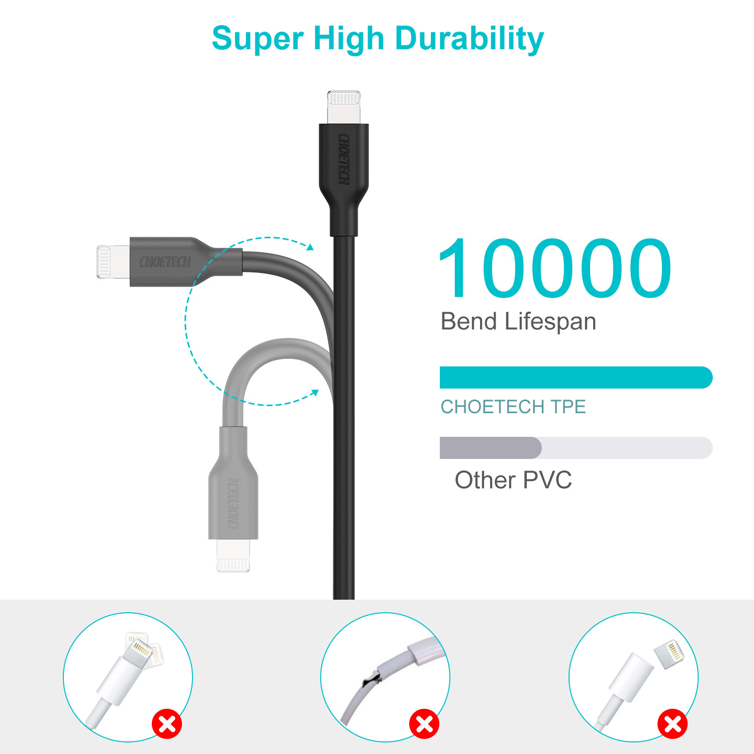 Dây cáp sạc nhanh 30W chuẩn PD 3.0 Type-C to Lightning dài 180cm hiệu CHOETECH IP0036 cho iPhone / iPad (trang bị chip sạc thông minh, tốc độ truyền tải dữ liệu tốc độ cao 480Mbps) - Hàng chính hãng