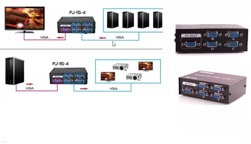 Bộ gộp vga 4 vào 1 ra - 4 máy tính chia sẻ cùng 1 màn hình