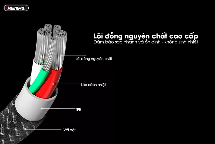 Cáp Sạc Nhanh REMAX RC151A-I- Hàng Chính Hãng