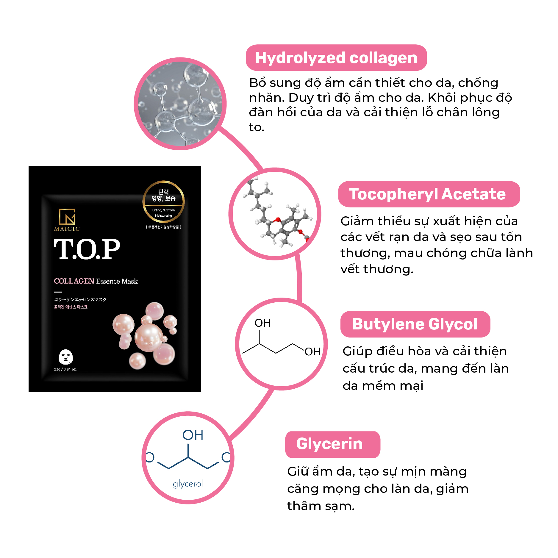 Mặt Nạ Giấy MAIGIC T.O.P Essence Mask Chiết Xuất Từ Collagen 23g