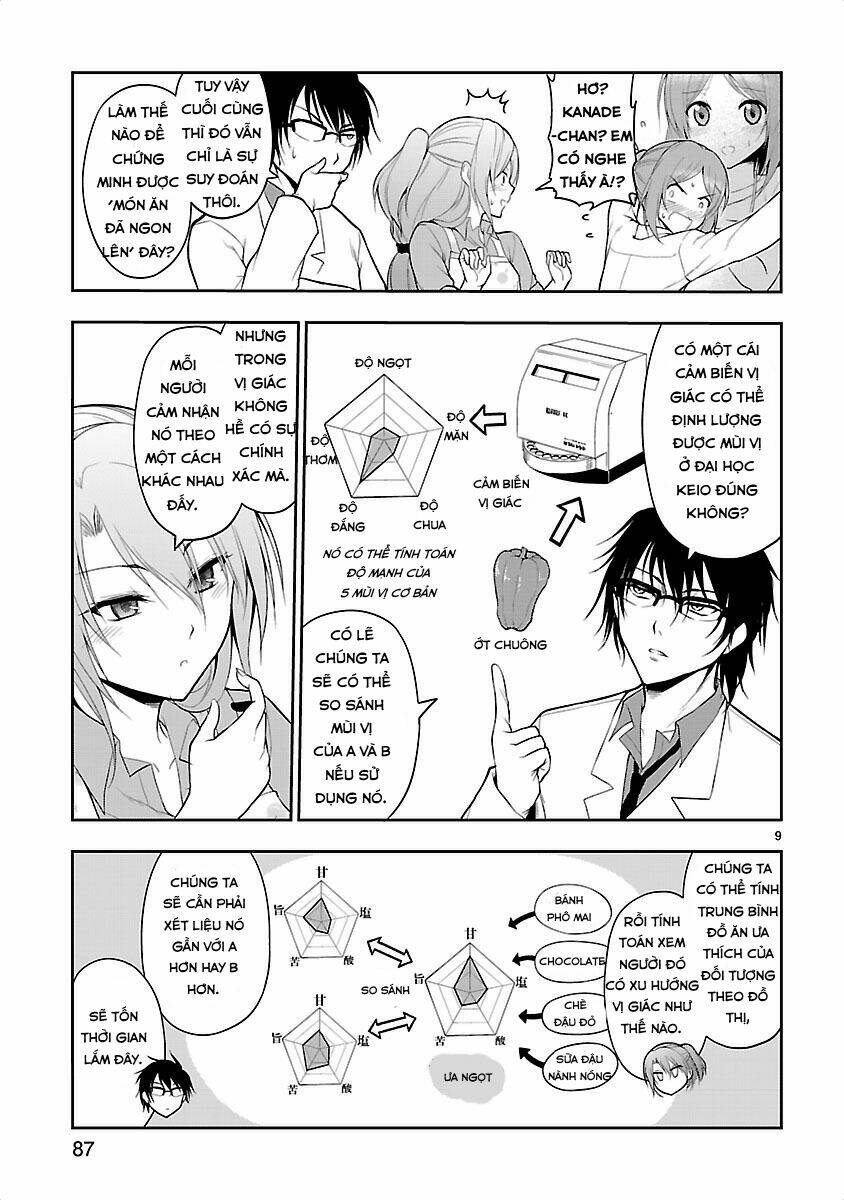 rike ga koi ni ochita no de shoumeishitemita chapter 5 10