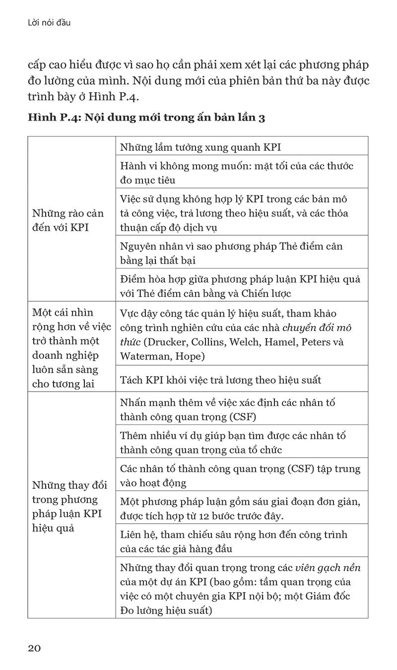 KPI - Thước Đo Mục Tiêu Trọng Yếu (Tái Bản 2021)