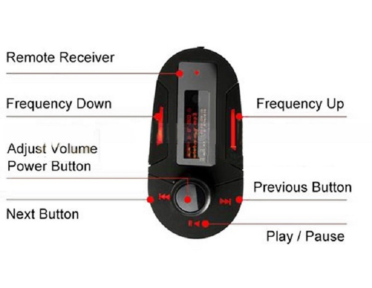 Thiết bị hỗ trợ chuyển đổi cổng nhạc từ thẻ nhớ, USB vào sóng radio cao cấp trên ô tô