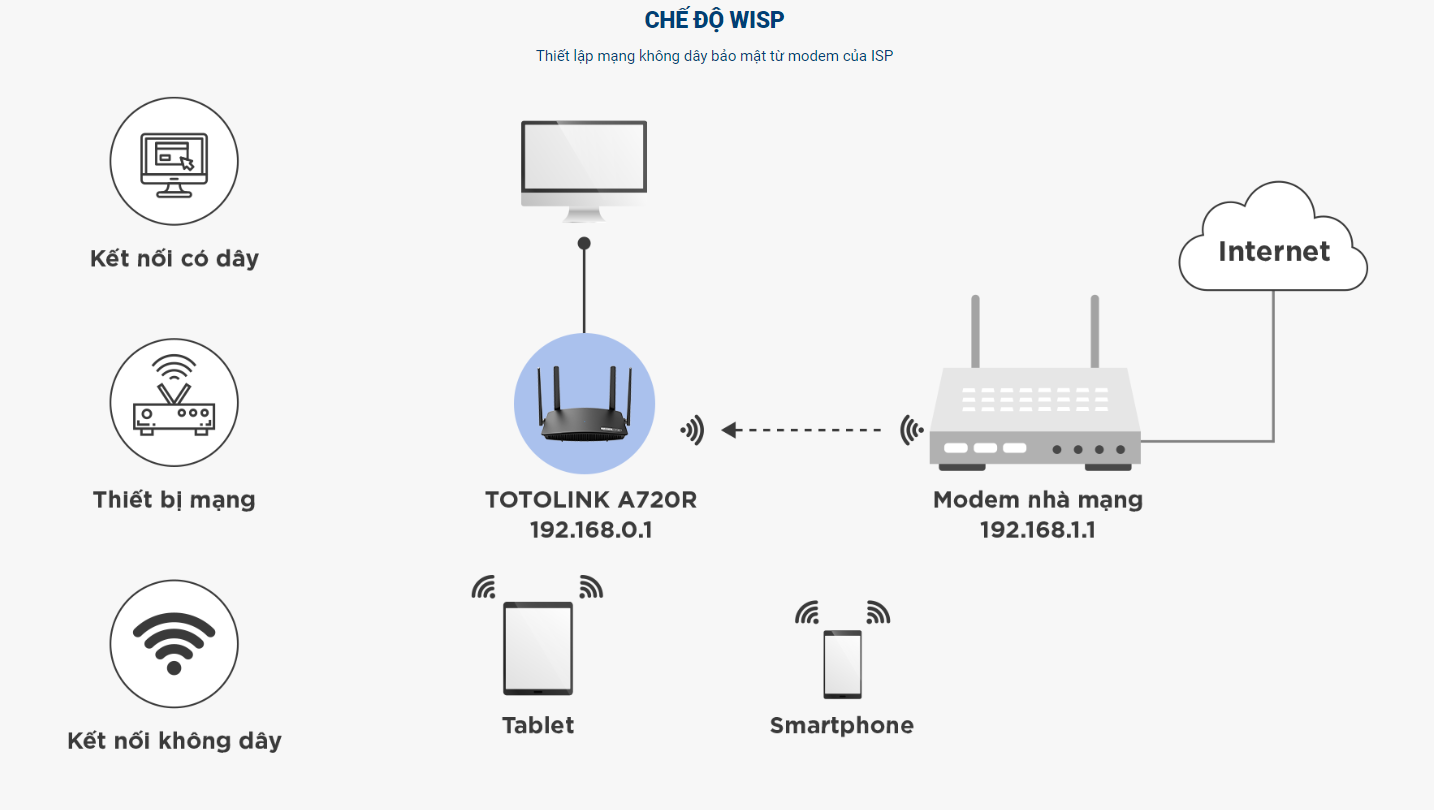 TOTOLINK - A720R - Router băng tần kép AC1200 - Hàng chính hãng