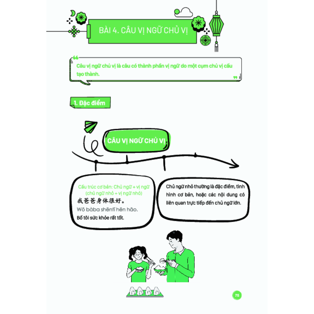 Sách - Mind map ngữ pháp tiếng Trung theo giáo trình hán ngữ - MCBooks