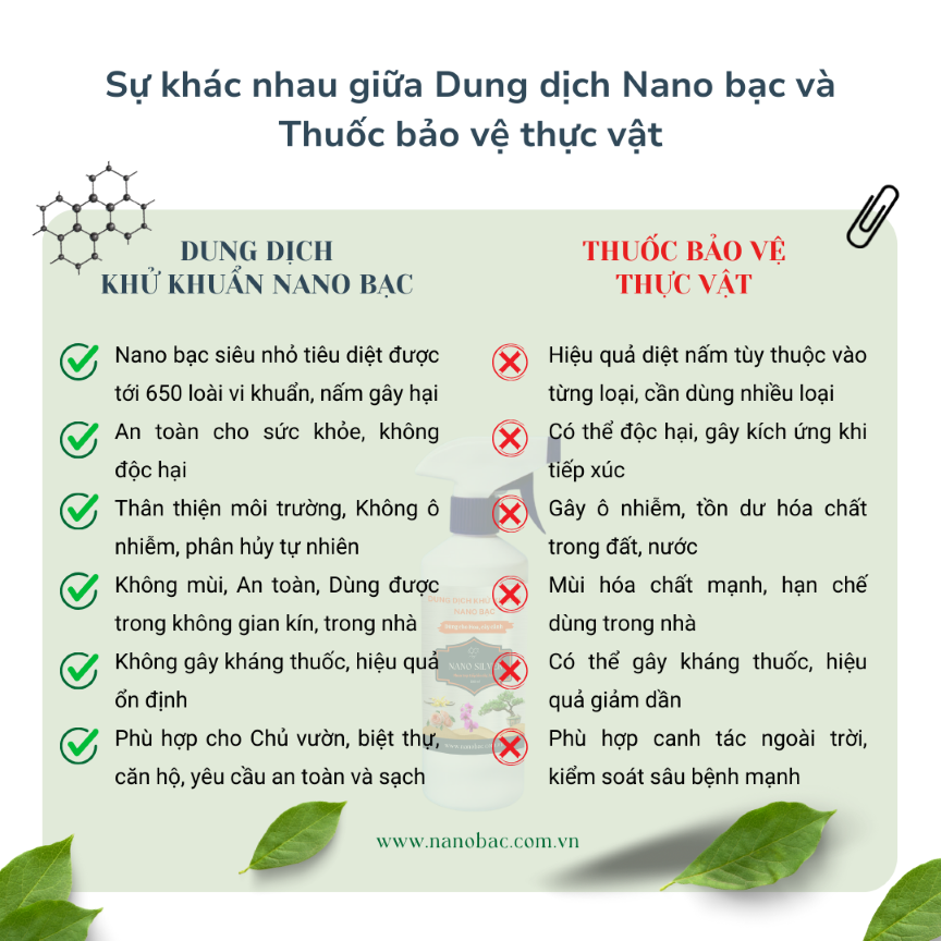 Dung Dịch Trị Nấm Cây &amp; Hoa Nano Bạc Hoàng Gia Khử Khuẩn Cho Hoa Lan, Hoa Hồng &amp; Cây Cảnh 200ml
